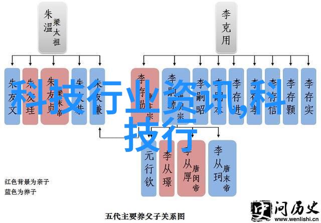 化工密封件设备高性能密封技术应用