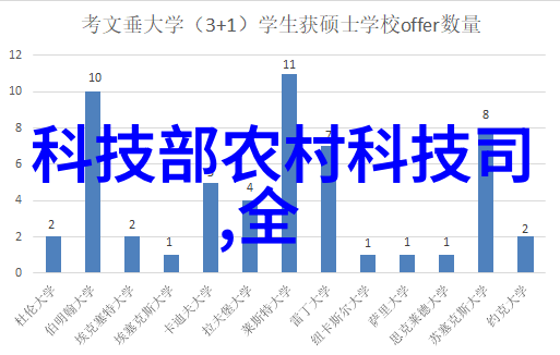 春日绘画捕捉自然之美