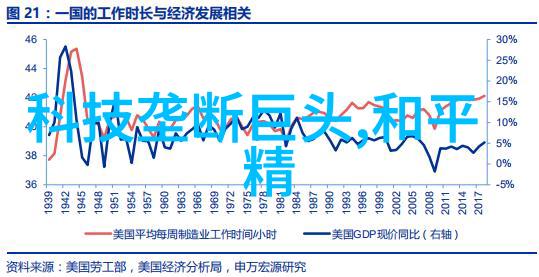 北森人才测评试题及答案你准备好了吗