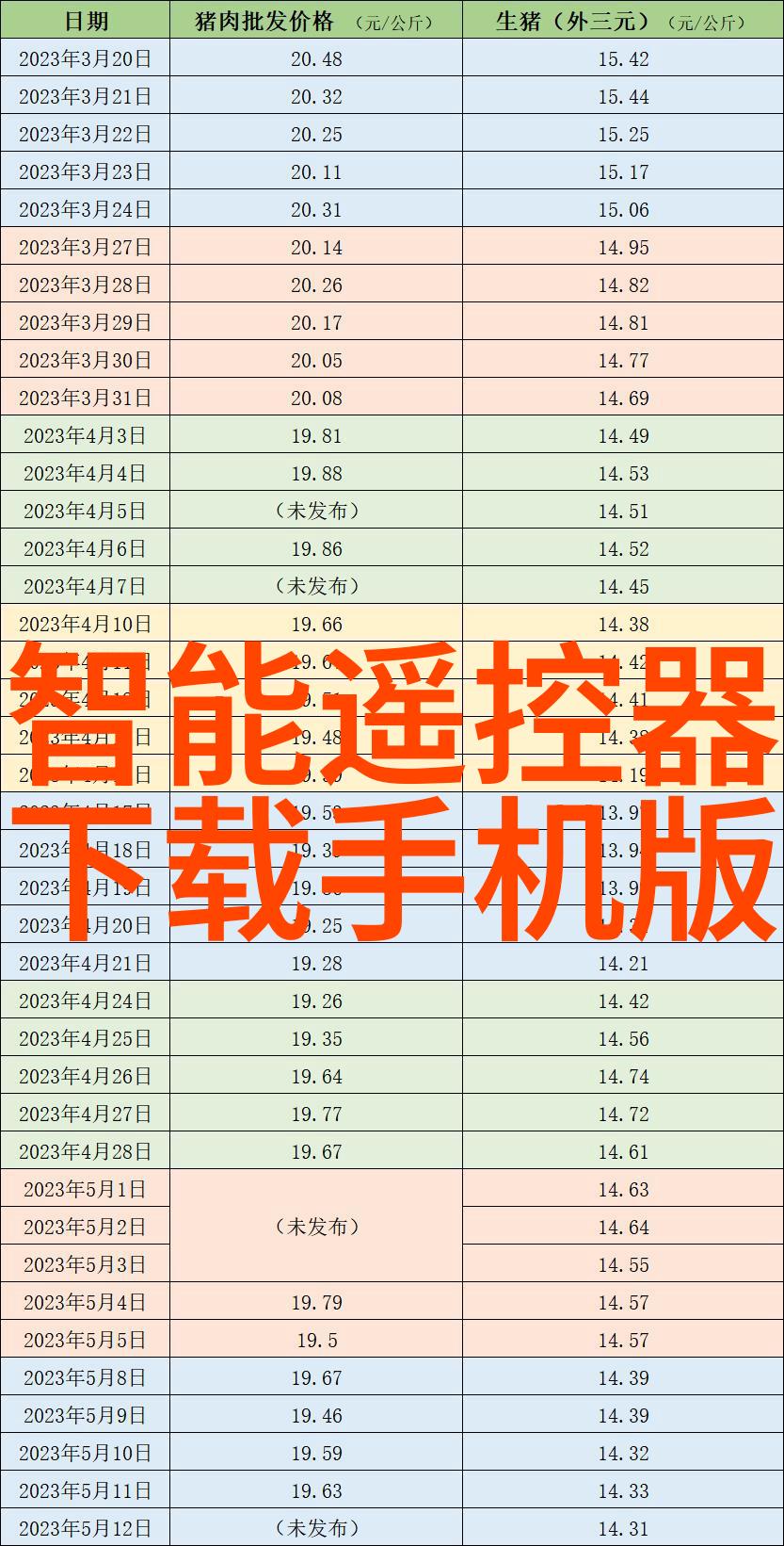 360N7Pro性能大秀旗舰处理器的魅力在哪里