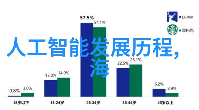 摄影设备-探索镜头世界高端相机与创意无限的艺术追求