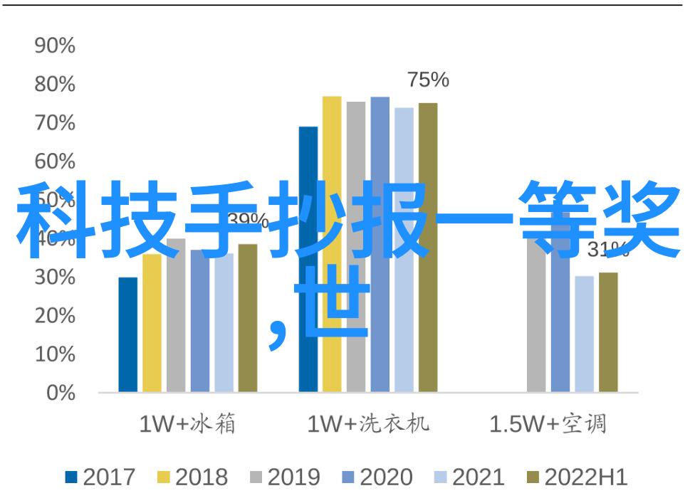 长春财经学院培育经济管理人才的摇篮