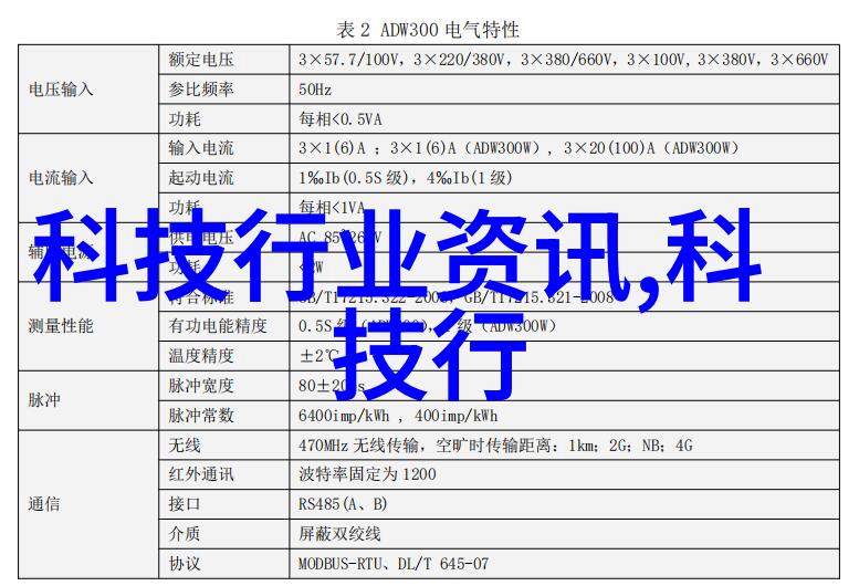 人工智能研究方向有哪些热门趋势我应该关注它们吗