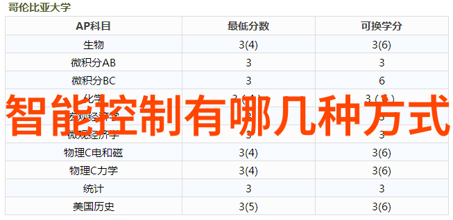 污水处理工程我是如何让城里的黑臭河流变得清澈的