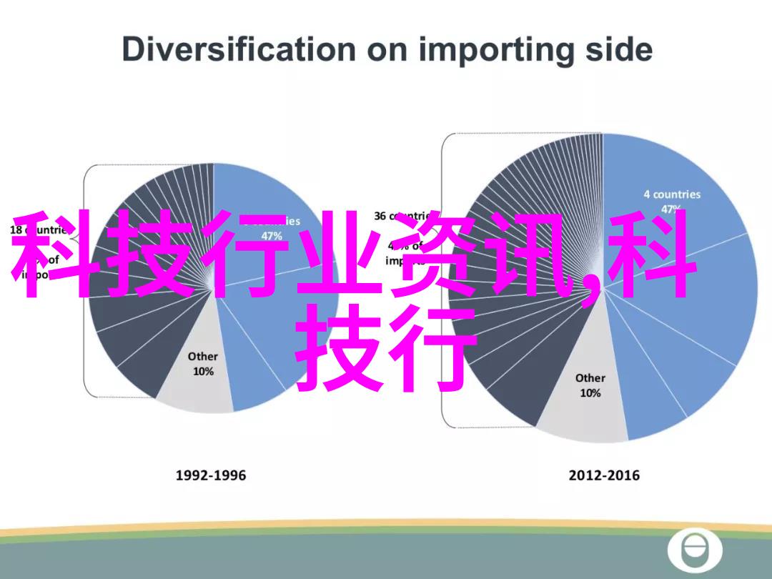 工作新范式远程办公时代下的工作效率提升