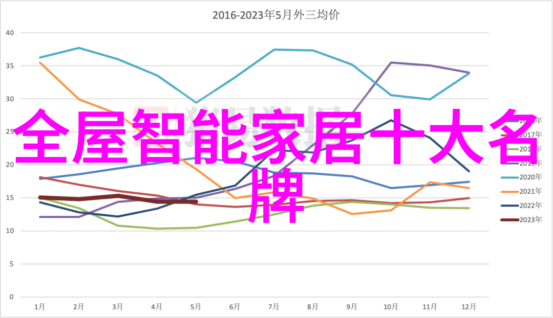 新款手机推荐我的日常拍照小助手