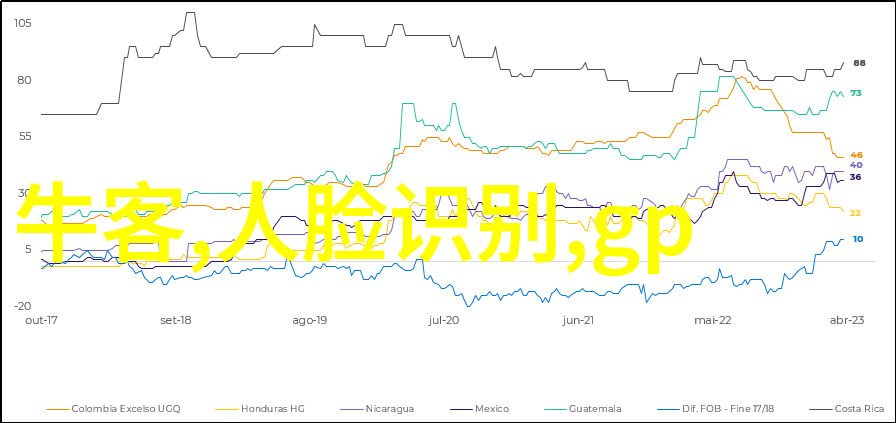 粉土机筛土一体机YAYK系列圆振动筛