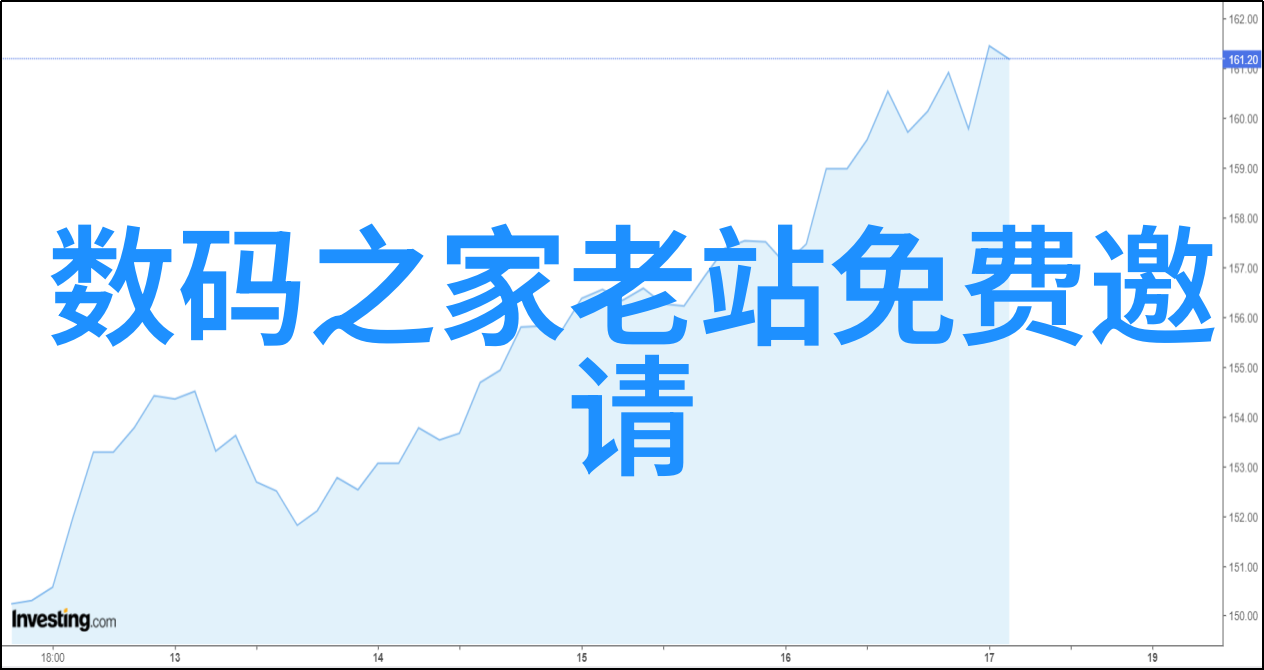 5. 机器学习101线性回归与逻辑回归实战指南