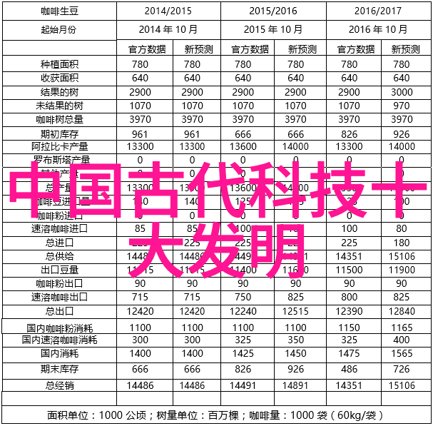 装修厨房我是怎么把厨房打造成梦想餐厅的