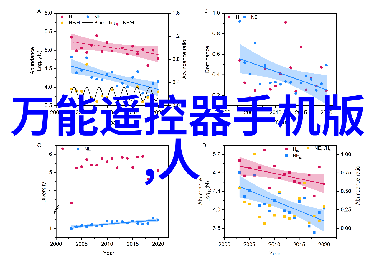 机电设备安装工程精密仪器安装服务