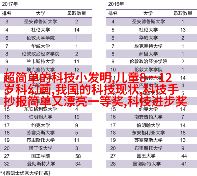 如何让自己的人像摄影作品与众不同