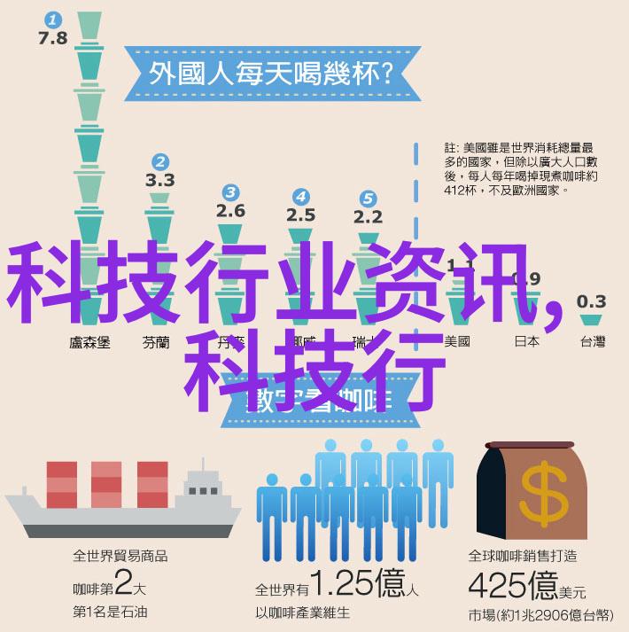 数字时代的盛宴市场上那些令人瞩目的新玩意