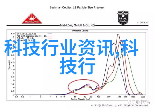 有限责任公司LLC的诞生与发展法律保护下的商业创新