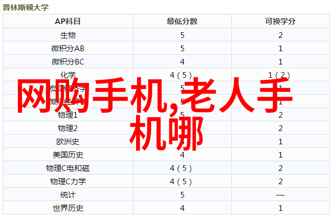 逆袭之肉身写作学渣与学霸的无声对决