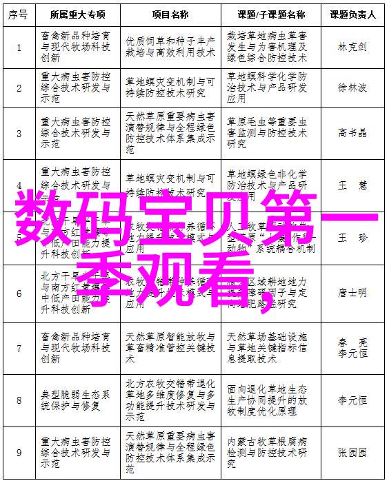 厨房与卫生间的完美融合创意空间的新篇章