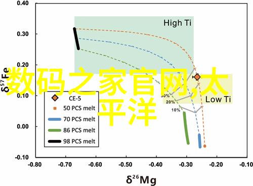 科技时代数字革命如何在智能化潮流中保持个人隐私安全