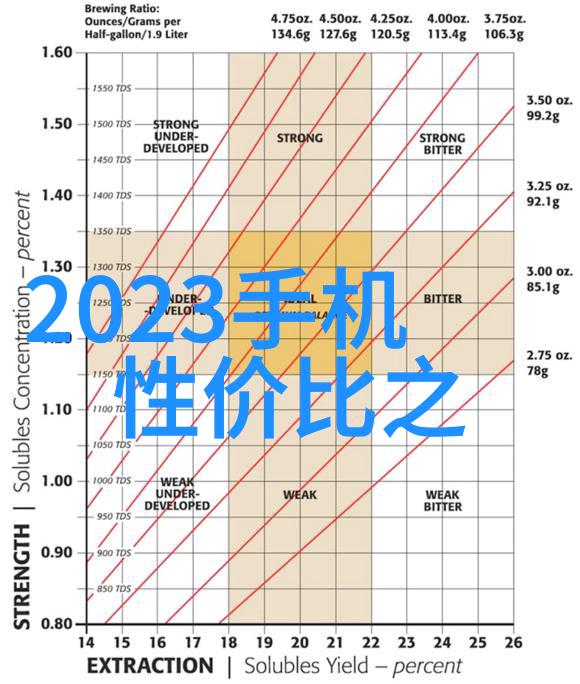 新一代AI霸主GPT-4Bard全面升级谷歌科技时代大反击