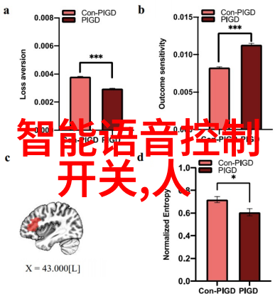 高精度检测现代仪器分析技术的革命性进步