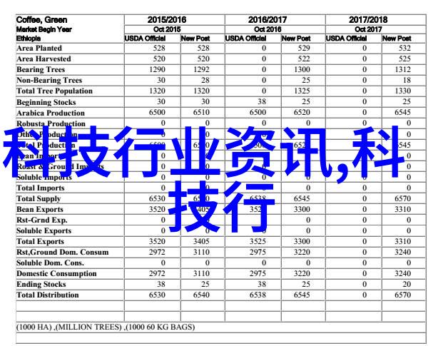 小米全屋智能让手机成为家居控制的核心