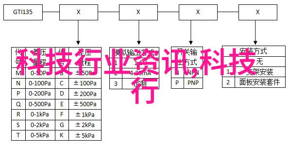 重庆科技馆探索未来触摸创新之光