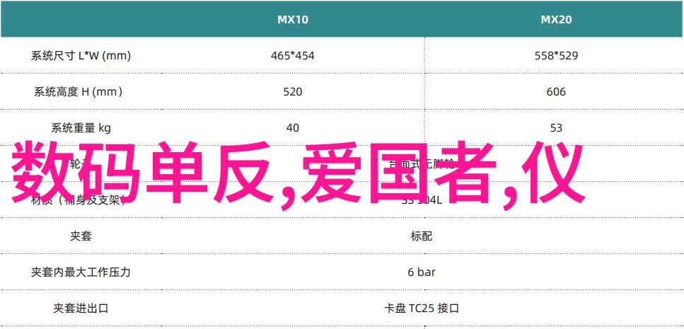 人才测评究竟是如何评估个人能力和潜力的