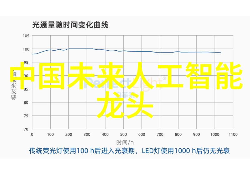 上半年工作总结报告范文我的职业生涯的第一个里程碑