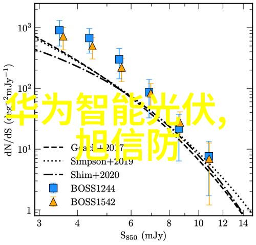 传统与创新交汇点科技如何改变我们对植物繁殖和培育方法如通过基因工程提高耐寒性和抗病性的特定品种以适应