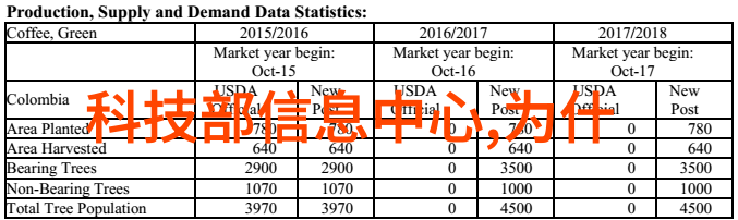 探索数码领域如何选择合适的专业来学习人工智能