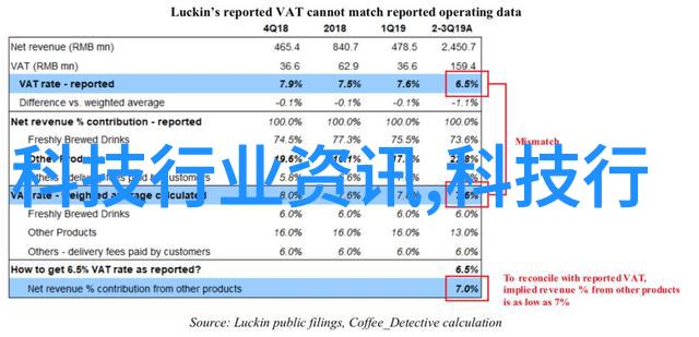 技术进步对改善市場監管部門提供的顧問服務有什么影響