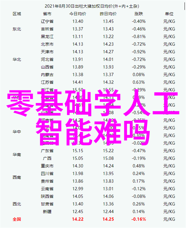 iPhone14 Pro新一代夜间模式突破性摄影技术让夜景照片更具细节