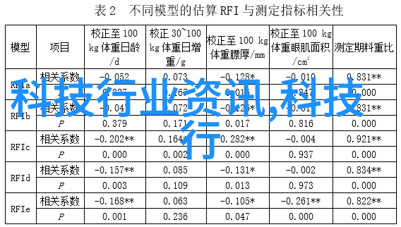 科技动态-索尼新机重塑智能生活的力量来源