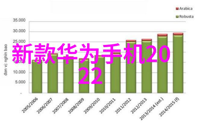 科技文明星际网路的无限可能