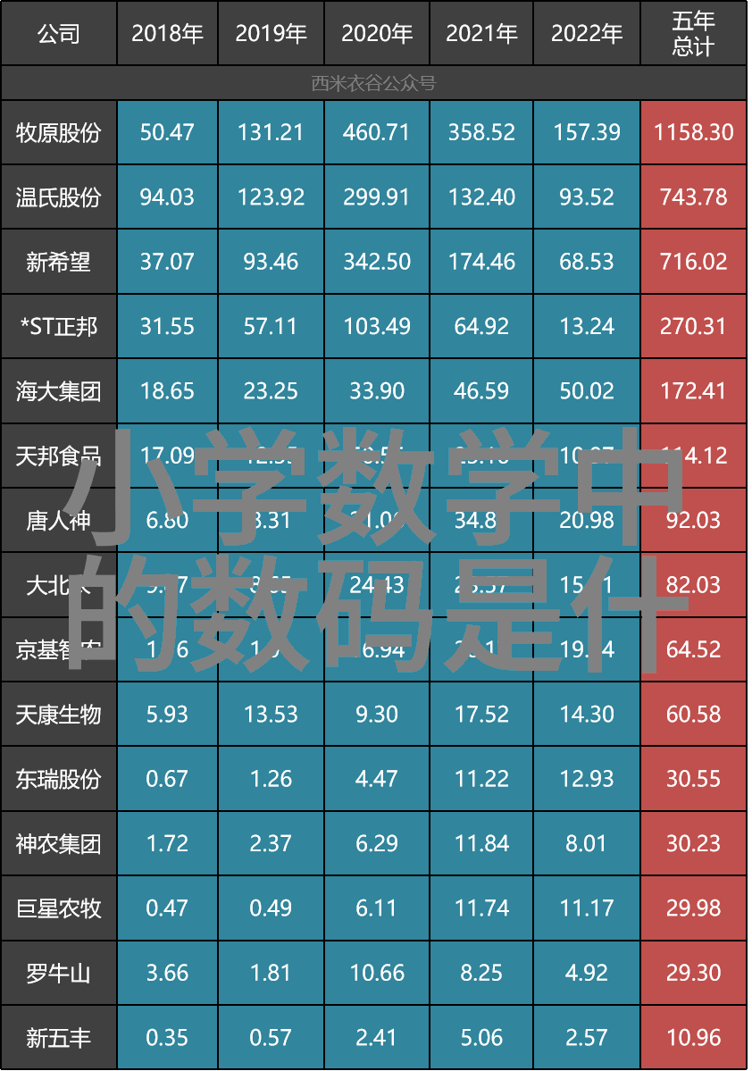 郡主世无双华丽的贵族生活