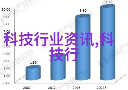 是否值得为拥有骁龙855设备的用户升级到搭载骁龙865的新机型