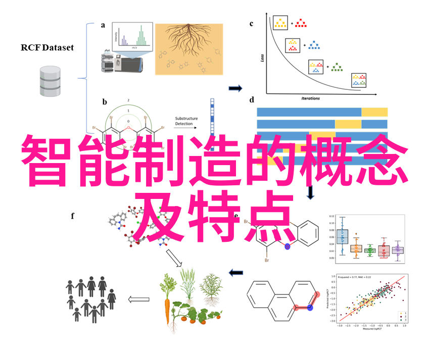 数码好物从0到英雄的智能小能手