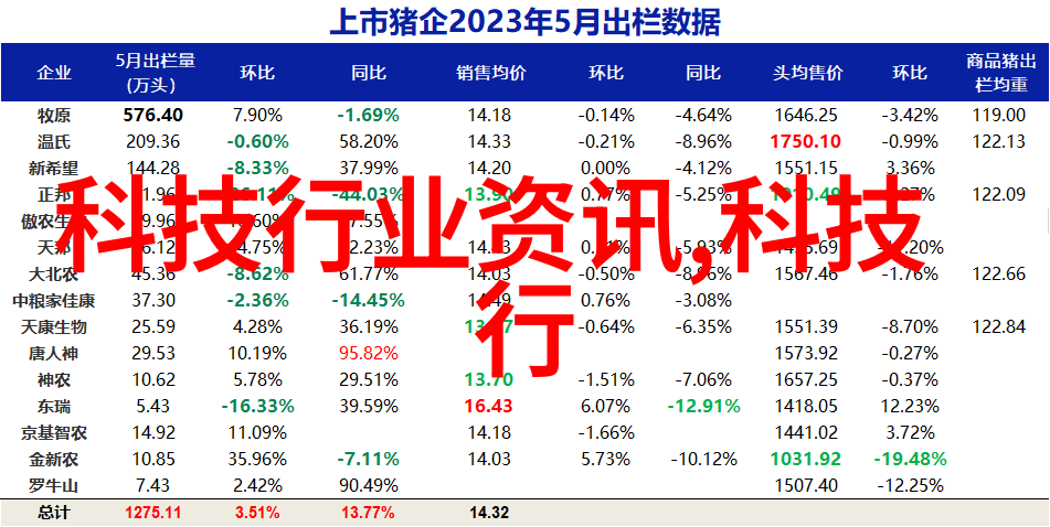 数码参数网站我是如何在网上找到最合适的手机规格的