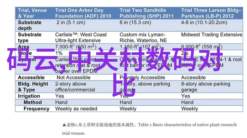 数据测控设备我是如何用一台小巧的仪器让实验室工作更高效