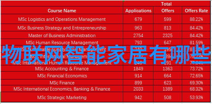 风起云涌沐风网的编织