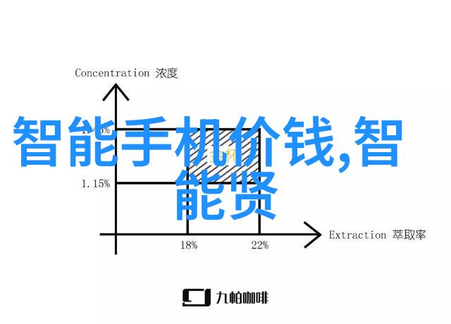 最新旗舰手机性能与摄像技术的双重突破