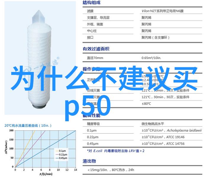 家庭改善小型空间局部装修卫生间和厨房的美化技巧