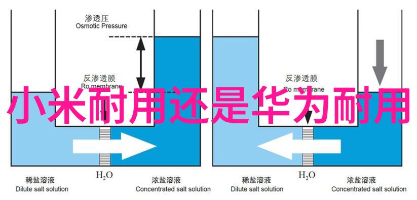 电视以旧换新补贴 非本地户口不能领