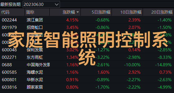 跨境电商与全球供应链管理互联网创造新的贸易机会