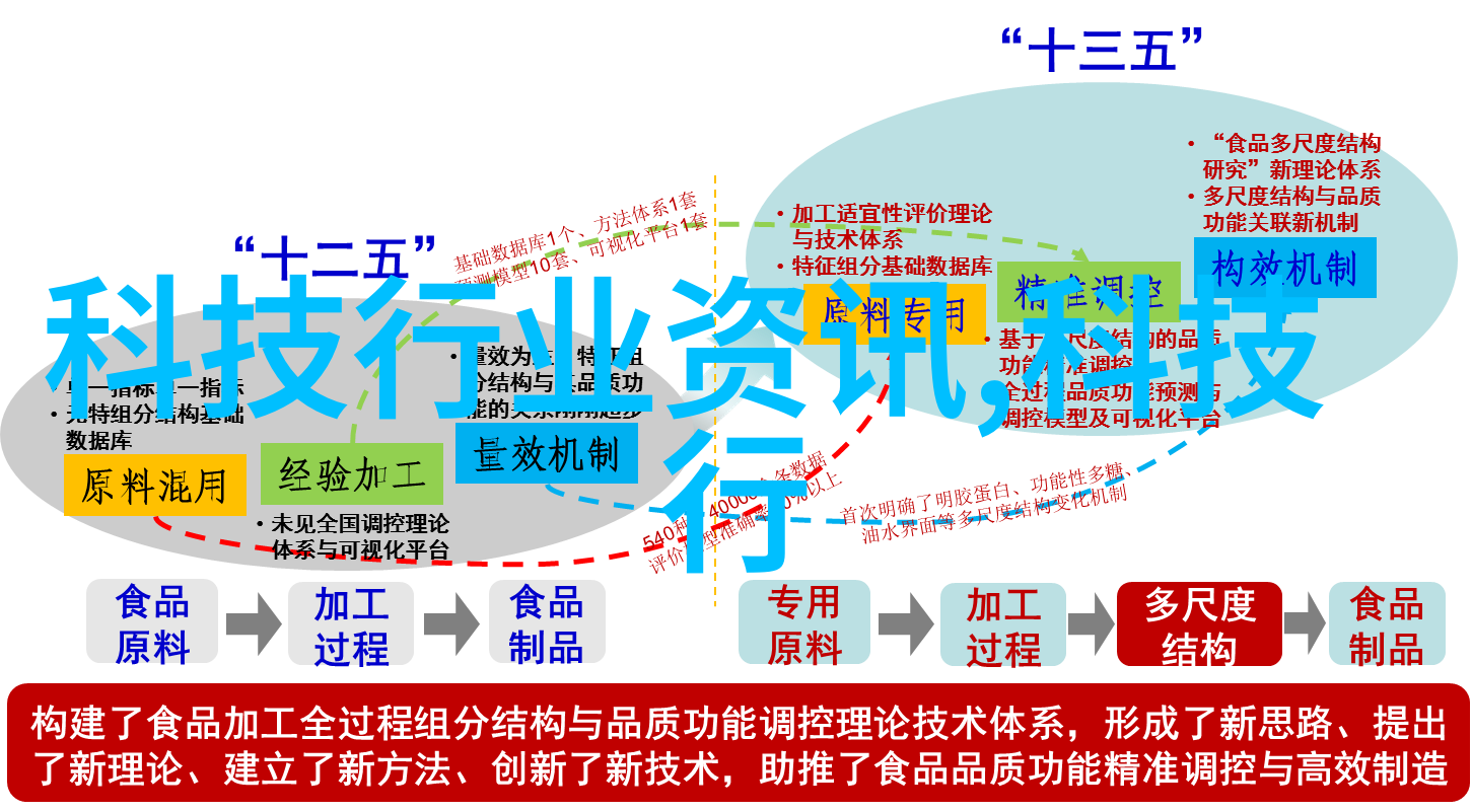 智能小家电机智的守护者温馨生活的点缀