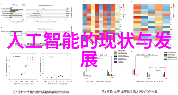 iPhone SE续航测试如何让小机器长时间供电