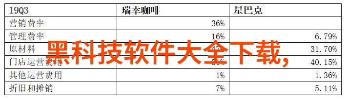 苹果14 Pro Max双十一抢先体验感受科技的温暖触碰仅需799元