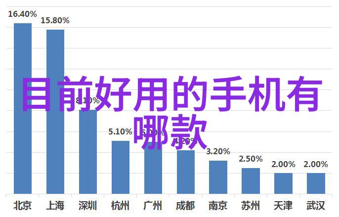 科技新宠女生如何驾驭人工智能之风