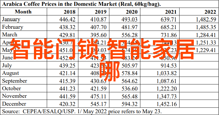 智能家居健康管理系统-全屋健康守护智能家居健康管理系统的未来趋势与应用实例