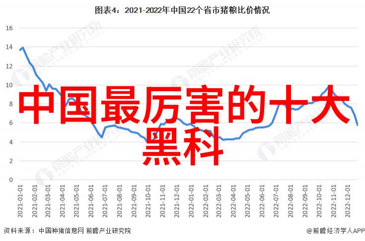 单反相机入门教程我是如何从零到英雄的一路上遇见的困难与收获