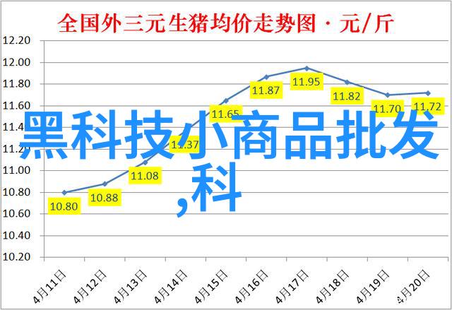 波纹之谜丝网填料的反差数学