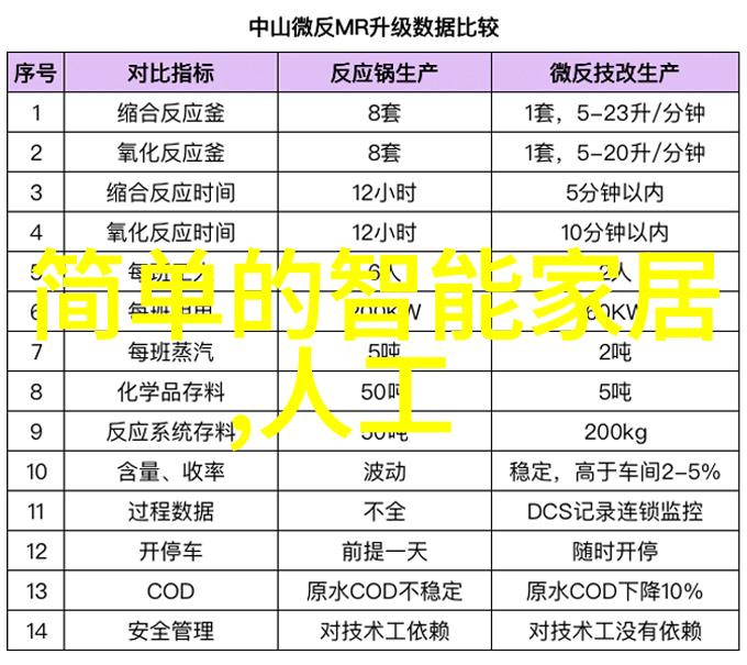 智能家居防护系统预防网络攻击的先锋